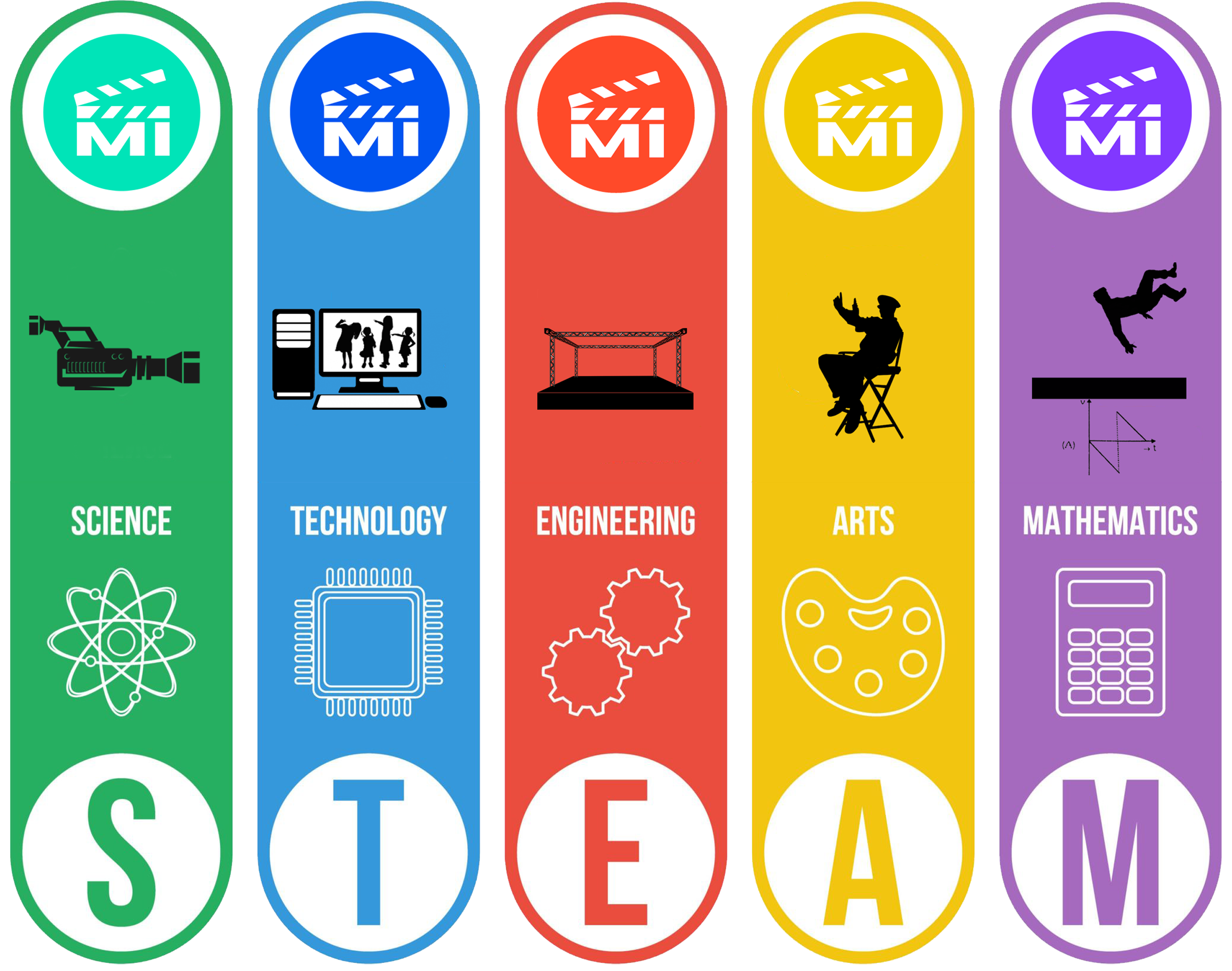 Science, Technology, Engineering, Arts, and Mathematics at The Movie Institute
